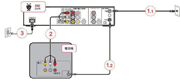 TiVo 安裝